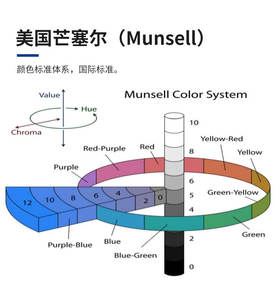 <span class=keywords><strong>Munsell</strong></span> Soil <span class=keywords><strong>Color</strong></span> Book <span class=keywords><strong>Prueba</strong></span> <span class=keywords><strong>de</strong></span> <span class=keywords><strong>color</strong></span> del suelo Instrumento <span class=keywords><strong>de</strong></span> <span class=keywords><strong>prueba</strong></span> <span class=keywords><strong>de</strong></span> suelo - Product Image 4