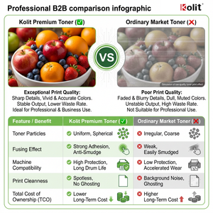 <span class=keywords><strong>Toner</strong></span> Ricaricato Kolit Pro C7100 OEM Compatibile con Stampante Fotocopiatrice a Colori <span class=keywords><strong>Ricoh</strong></span> Pro C7100 C7200 - Product Image 2