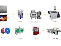 Ligne d'extrusion de profilés d'étanchéité en PVC, TPU, TPE à haute efficacité, ligne de production automatique de bandes d'étanchéité en caoutchouc