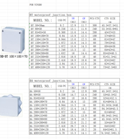 Boîtier de jonction étanche Bokai BA IP65 en ABS avec revêtement poudré, avec charnière et fermoir verrouillable pour utilisation extérieure