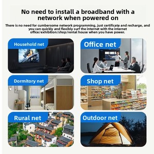 2025 Xách Tay Wifi 6 & 5G Cardless CPE Mạng Router Không Dây Mới Công Nghệ Mạng - Product Image 6