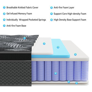 Hot Bán 35 Cm Độ Dày Vua Nữ Hoàng Kích Thước Bộ Nhớ Bọt Nệm Nén Túi Mùa Xuân Nệm Phòng Ngủ Hiện Đại Đồ Nội Thất Nhà - Product Image 4