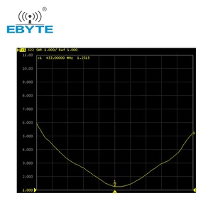 Antenne en fibre de verre à gain élevé Ebyte TX433-BLG-20, communication longue portée, antenne omnidirectionnelle en fibre de verre pour extérieur, antenne 433 MHz pour extérieur - Product Image 6