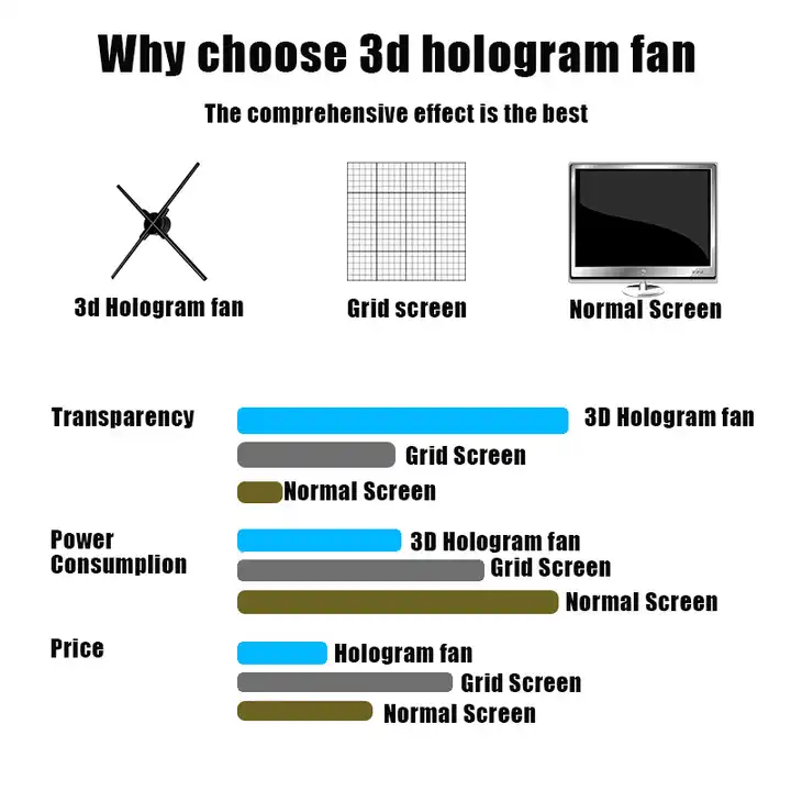 hologram fan projector 3d led