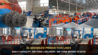 Conducteur en aluminium pur AAC (Daisy/Poppy/Aster) pour la transmission aérienne d'énergie, norme ASTM B231, WOLF CABLE