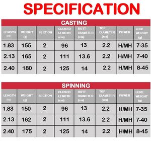 Joran Pancing Newmajor 1.83m 2.13m 2.4m 2 Seksi Karbon Tinggi MH/H untuk Spinning dan Casting, Joran Baitcasting Medium hingga Medium Heavy - Product Image 2