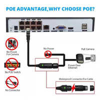 8MP 4K HD CCTV-Kamera 4CH POE-Kit mit Dual Light Vollfarb-Nachtsicht-NVR-Sicherheits system 5MP IP-Netzwerk kamera