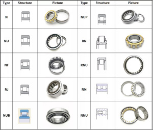 ตลับลู<span class=keywords><strong>ก</strong></span>ปืนเม็ดทรง<span class=keywords><strong>ก</strong></span>ระบอ<span class=keywords><strong>ก</strong></span> NU NJ NUP 2222 2224 ECP ECM TVP เหล็<span class=keywords><strong>ก</strong></span>โครเมียม ความเร็วสูง ประสิทธิภาพสูง ได้รับ<span class=keywords><strong>ก</strong></span>ารรับรองมาตรฐาน ISO9001 <span class=keywords><strong>ราคา</strong></span>ดี - Product Image 3