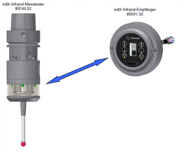 HEXAGON IRP40.01 Infrared Probe 40.00-TX/RX