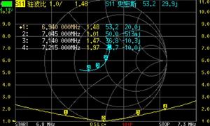 Antenne radio CB GP4 ondes courtes 4 bandes 7/14/21/29 MHz verticale 562312 300x - Product Image 3