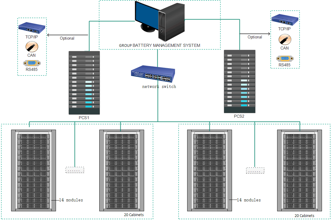 135S 432V 50A High Voltage BMS , Lithium Battery BMS System With CAN RS485 Protocol