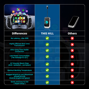 อะแดปเตอร์ CarPlay Android Auto ไร้สาย 2 in 1 แปลงแบบมีสายเป็นไร้สาย แบบเสียบใช้งานได้ทันที ดองเกิล USB อเนกประสงค์สำหรับรถยนต์ - Product Image 6