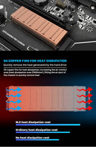 Heatsink ssd dengan modul perekat konduktif termal tembaga murni untuk NGFF PCI-E NVME <span class=keywords><strong>M</strong></span>.<span class=keywords><strong>2</strong></span> 2280 SSD Heatsink - Product Image 5