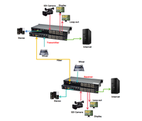 Convertisseur vidéo/ethernet 3G SDI vers fibre optique, émetteur-récepteur SDI vers fibre optique SM LC 20 km