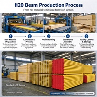 Poutre de coffrage en bois Doka Standard Heavy Duty H20, peinte en jaune, extrémités renforcées, pour projets de construction en béton commerciaux