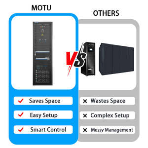 UPS Modular Trifásico de 90KVA con Intercambio en Caliente, Protección de Energía en Línea, 15 Minutos de Autonomía para Centros de Datos, Telecomunicaciones y Cargas Críticas - Product Image 5