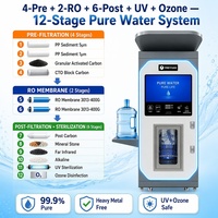 Distributeur d'eau intelligent avec filtre UF RO, auto-nettoyage IA, tableau de bord cloud 4G, borne extérieure 24h/24, OEM UV, capacité 150L
