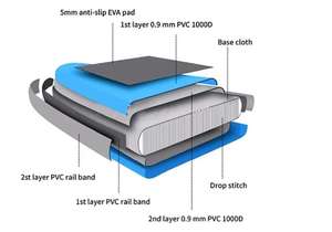 Planche de <span class=keywords><strong>paddle</strong></span> <span class=keywords><strong>double</strong></span> <span class=keywords><strong>couche</strong></span>, pour <span class=keywords><strong>paddle</strong></span>, bon marché, offre spéciale, 2022 - Product Image 2