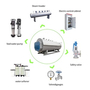 Caldera de Vapor Eléctrica Industrial WDR con Vapor Seco de Alta Calidad, 0.3t~4t/h, Certificación CE y EAC - Product Image 3