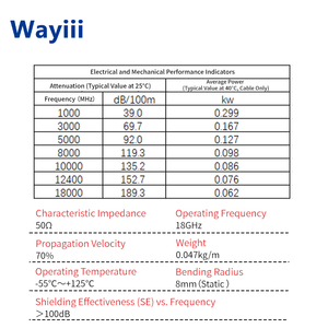 Cable Semi-Flexible Wayiii 12G de Baja Pérdida con Blindaje Espiral RG402 FEP, Conductor de Cobre, 50 Ohmios, N-<span class=keywords><strong>J</strong></span>/<span class=keywords><strong>JW</strong></span> Macho, Azul - Product Image 2