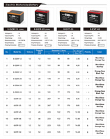 Batterie TCS haute performance pour vélo, cellules scellées 13Ah, qualité chinoise, au plomb-acide, pour tricycle et vélo électrique, meilleur prix