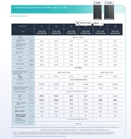 Climatiseur multi-split Hisense 54500 BTU DC à commande intelligente, écologique, encastré au plafond, à pression statique, VRF, pour hôtel, HVAC