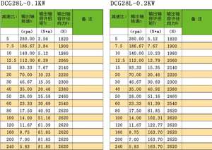 Caja de cambios helicoidal de transmisión de eje sólido de 0,4-2.2kw Reductor de engranaje de superficie dual de eje transversal recto medio hipoide industrial - Product Image 5