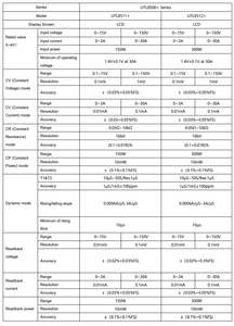 UNI-T UTL8516B + Intuitive List <strong>Programmable</strong> Automatic Test Mode Dc Electronic Load - Product Image 5