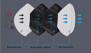 Utdoor-askes con 5 capas, 5 capas, ALVE <span class=keywords><strong>para</strong></span> UST - Product Image 3