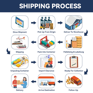 Express <strong>Alibaba</strong> Online Shopping Logistics Services Air Sri Lanka Shipping to <strong>Cambodia</strong> in Portuguese Express