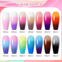 Vernis semi-permanent thermochromique MEET ACROSS 7ml, couleur pure changeante, gel UV LED, gel thermique, vernis à ongles