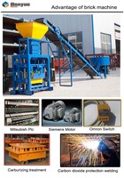 Machines à bas prix pour gagner de l'argent, machines à fabriquer des blocs de ciment QT40-1, prix