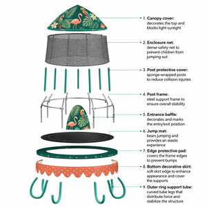 Design tropical <span class=keywords><strong>360</strong></span> °   Protection pour <span class=keywords><strong>trampoline</strong></span>, <span class=keywords><strong>filet</strong></span> de sécurité pliable, lit de saut intérieur pour usage domestique - Product Image 6
