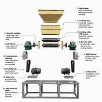 Déchiqueteur industriel automatique à double arbre à couple élevé pour le recyclage de palettes en bois et de paille, 800 kg/h~1500 kg/h, aluminium