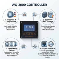 Controlador de Calidad del Agua en Línea WQ2000 Mejorado, Pantalla LCD a Color de 4 Pulgadas, 2 Canales 4-20mA, 3 Canales de Relé para pH, ORP, DO y Turbidez