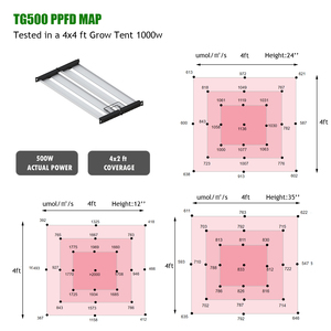 Tubos <span class=keywords><strong>de</strong></span> Luz LED <span class=keywords><strong>de</strong></span> Alto Rendimiento <span class=keywords><strong>para</strong></span> el <span class=keywords><strong>Crecimiento</strong></span> <span class=keywords><strong>de</strong></span> <span class=keywords><strong>Plantas</strong></span>, Blanco, Azul, Verde, Rojo, Aluminio, IP54, Lente Óptica Optimizada <span class=keywords><strong>para</strong></span> una Luz Enfocada - Product Image 3