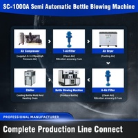 Fabricante semiautomático de botellas para mascotas Máquina de plástico fácil de operar Soplador automático para mascotas