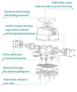 ปั๊มออกซิเจนสำหรับตู้ปลา/บ่อปลา <span class=keywords><strong>Resun</strong></span> LP-20/40/60/<span class=keywords><strong>100</strong></span>/120 เสียงเบา กำลังแรงสูง - Product Image 4