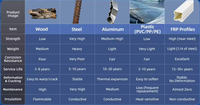 Profil d'extrusion en polyuréthane FRPU renforcé, anti-chaleur, anti-pluie, anti-corrosion, pour fenêtres, 730 profondeur, pour le marché du Cambodge
