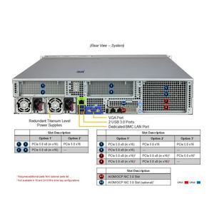 Serveur Rack Barebone 2U SYS-222HA-TN à Double Socket DDR5 ECC NVMe Hot Swap pour Entreprise, Cloud, Virtualisation, HPC, Configurable sur Mesure - Product Image 4