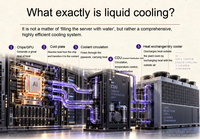 Machine de cintrage automatique de tubes en aluminium CNC de haute précision pour le refroidissement des systèmes informatiques IA, des centres de données, des serveurs GPU et des CDU liquides