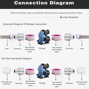 DONGMU DM-A2 domestique multicellulaire électrique centrifuge automatique <span class=keywords><strong>surpresseur</strong></span> pompes auto-amorçantes pour eau chaude et froide - Product Image 6