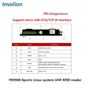 8포트 <span class=keywords><strong>UHF</strong></span> <span class=keywords><strong>RFID</strong></span> 리더기 리눅스 시스템 Impinj R2000 장거리 30m EPC Gen2 산업용 고정형 <span class=keywords><strong>RFID</strong></span> 리더기 - Product Image 5