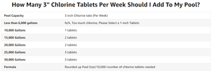 E241018 USA Flotteur de <span class=keywords><strong>piscine</strong></span> à tablette de chlore de 3 pouces 50 lbs de haute qualité - Product Image 6