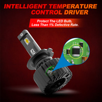 Phares de voiture LED haute puissance NAO ND 140W H7/H15/H11/9005/9006 pour Audi A4/A3/Matiz - 10000LM 6500K IP68 Étanche Canbus