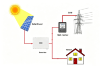 Panel Surya Rumah Berkualitas Tinggi Pemasangan Atap Mudah Harga Terjangkau 570W 580W 590W 600W 610W