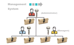 क्रोम डोर लॉक यूरो डबल सिलेंडर 100 मिमी से 60 मिमी आकार उपलब्ध - Product Image 3