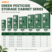 Armoire de stockage de produits chimiques 340L (90 gallons) verte, armoire de sécurité pour pesticides, double porte en acier pour laboratoire, atelier, OEM, ODM