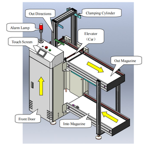 NeoDen marka otomatik SMT makinesi NDU250 PCB transferi ve kurulu dergisi parça yükleyici bant konveyör toplamak - Product Image 5
