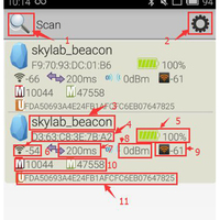 Balise Eddystone programmable intelligente, économique, étanche IP66, BLE 4.2, suivi de localisation, puce Nrodic